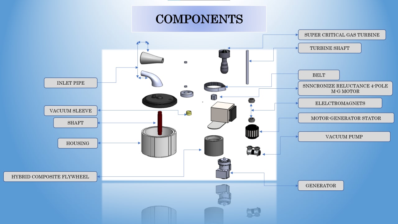 components